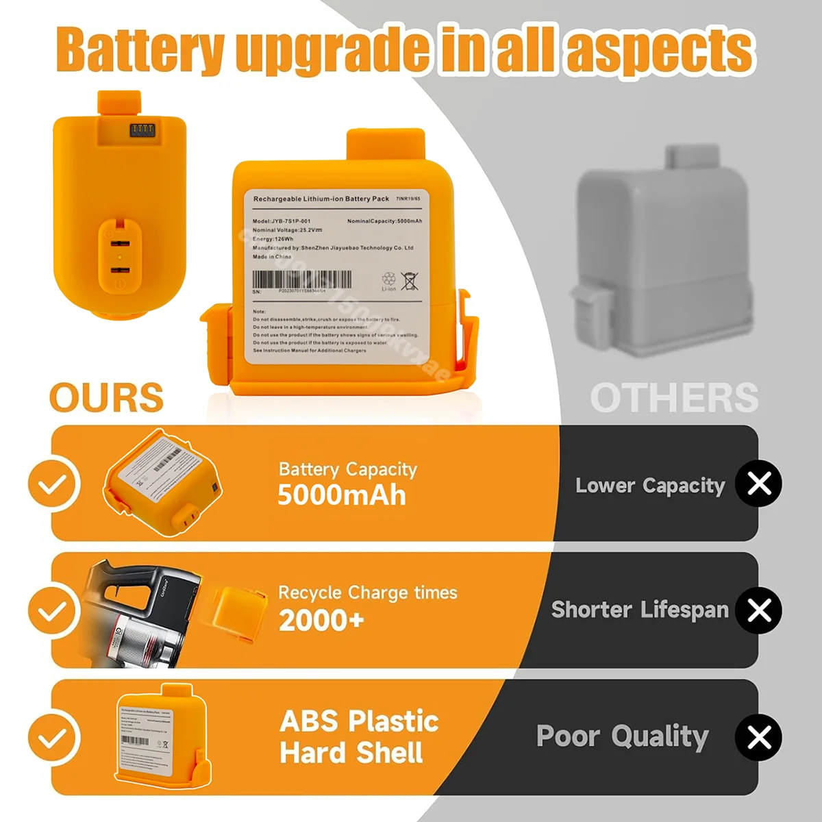 23/24Year Cord Zero 5000mAh Re - 6S Lipo Battery 22.2V 5000Mah ulasan dan harga